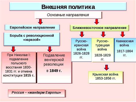 Период правления и деятельность