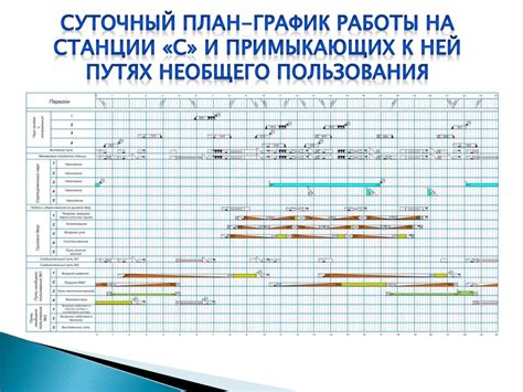 Период работы на станции