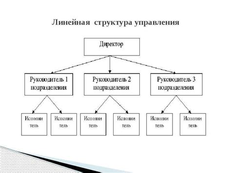 Персонализация структуры организации и сохранение презентации