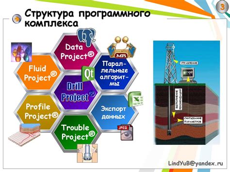 Перспективы автоматизации и бурения скважин