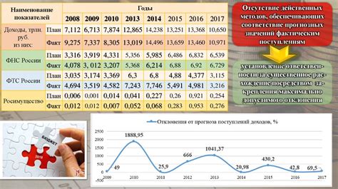 Перспективы вложений в доллары в условиях экономической нестабильности