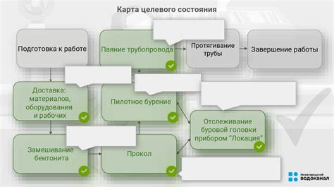 Перспективы внедрения бережливого производства в медицину