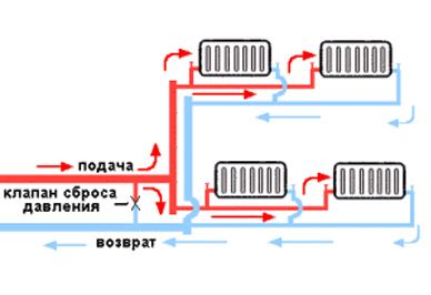 Перспективы дровяного отопления в СНО