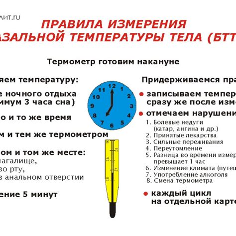 Перспективы использования электронных градусников для измерения температуры под мышкой