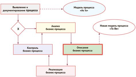 Перспективы и завершение процесса