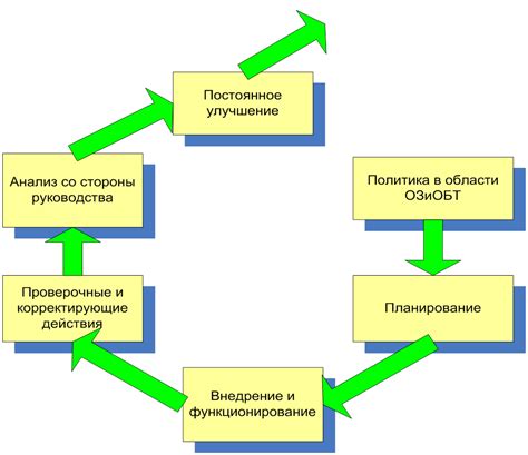 Перспективы и применимость модификации