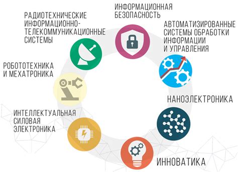 Перспективы научной деятельности в России