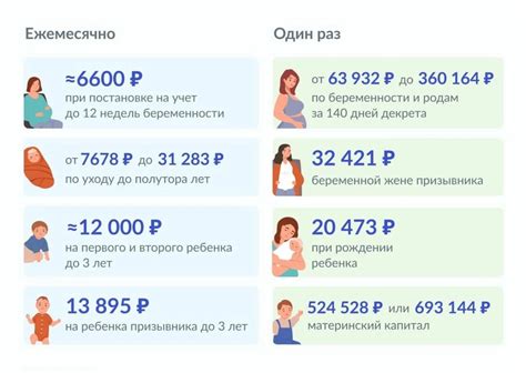 Перспективы повышения пособия на детей