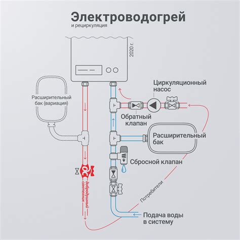 Перспективы получения горячей воды