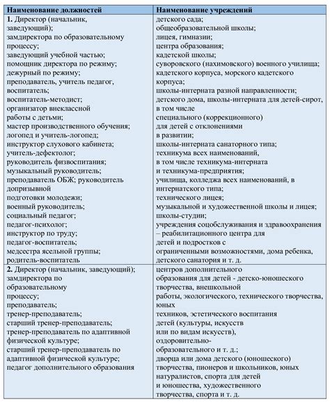 Перспективы после окончания учебы в педстаж по выслуге лет