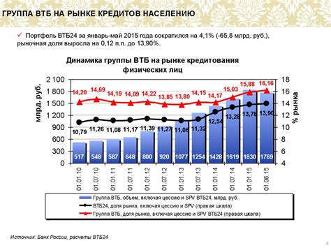 Перспективы развития БЖРК в России