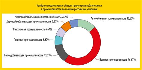 Перспективы развития Дня мерчендайзера в России