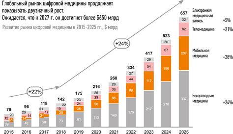 Перспективы развития вещевого рынка порта