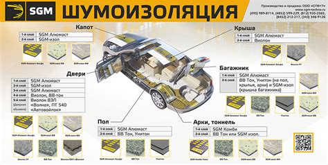 Перспективы развития и совершенствования шумоизоляции автомобилей