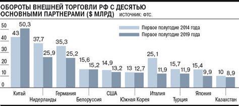 Перспективы развития торговли фруктами между Россией и Турцией