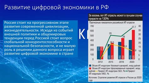 Перспективы развития цифровой экономики в РФ