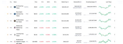 Перспективы развития NFT-технологии