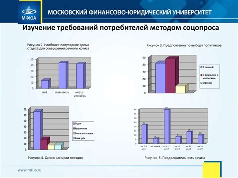 Перспективы развития Steam на российском рынке