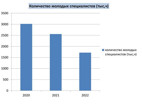 Перспективы роста в сфере работы с людьми