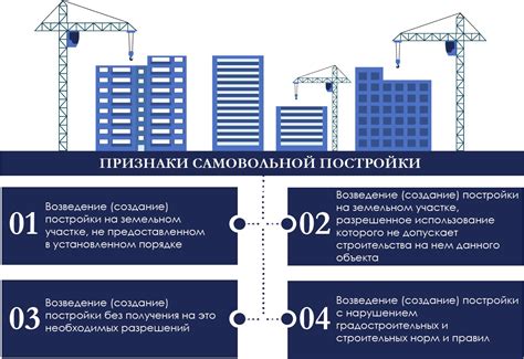 Перспективы строительства дома в 2023 году