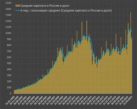 Перспективы устранения нулей в рублях и их влияние на экономику