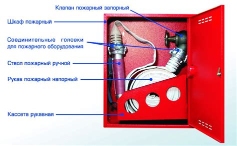 Песчаный ящик как элемент пассивной пожарной защиты