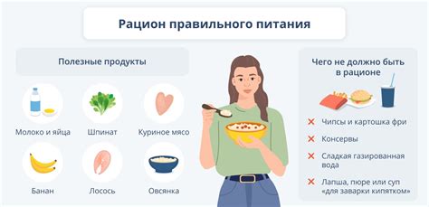 Питание и режим питания для достижения максимальной физической силы