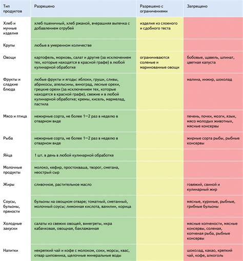 Питание при подагре: как употребление вареников может повлиять на заболевание?