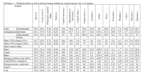 Питательная ценность ананасов