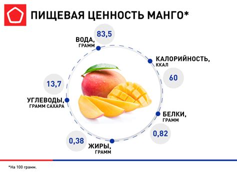 Питательная ценность косточек манго