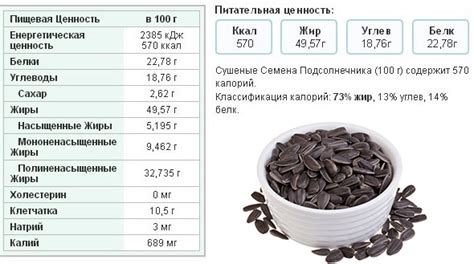 Питательная ценность семечек