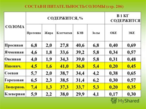 Питательность и состав жидкого корма