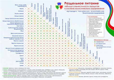 Пищевая совместимость Монурала