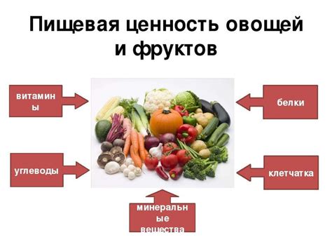 Пищевая ценность и химический состав