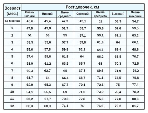 Плавание и рост ребенка