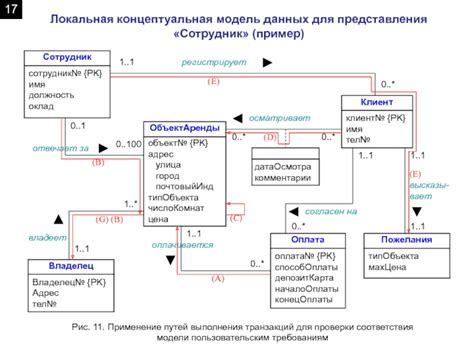 Планирование базы: