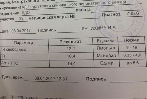 Планирование беременности после удаления щитовидки