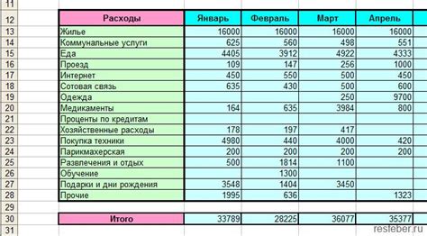 Планирование ежемесячных расходов