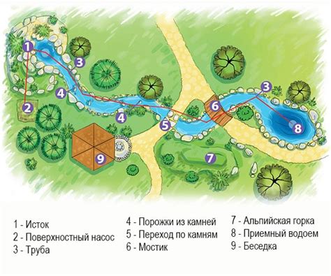 Планирование и выбор места для строительства башни