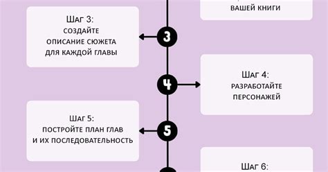 Планирование структуры книги стихов