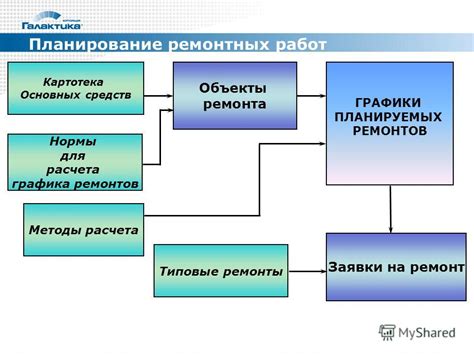 Планирование с учетом всех факторов