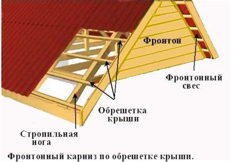 Планировка и дизайн при увеличении фронтон готовой крыши