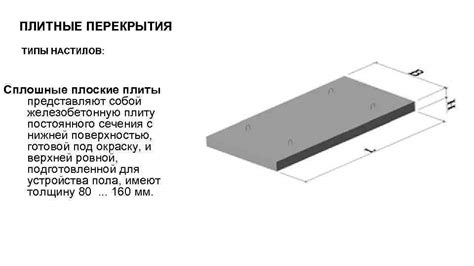 Планируемые перекрытия в Москве