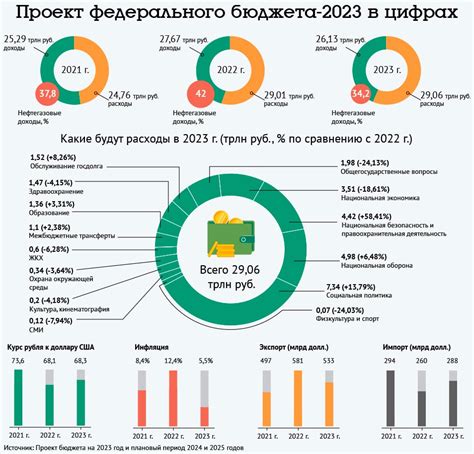 Планы развития Payeer в России на 2023 год