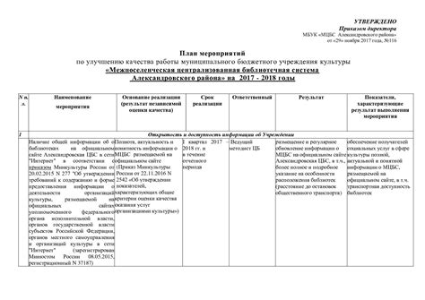 План мер по снятию повышенной температуры