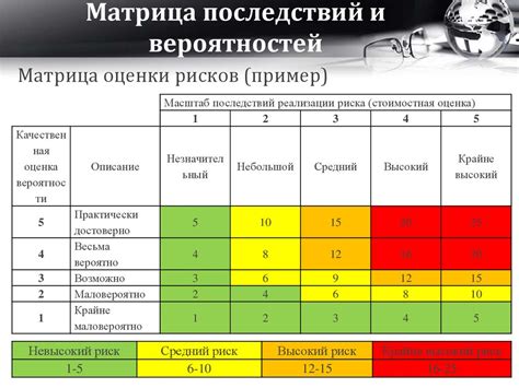 План по реализации реконструкции