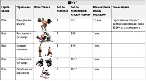 План тренировок для быстрых результатов