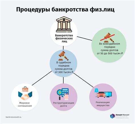 Платежи при применении процедуры банкротства