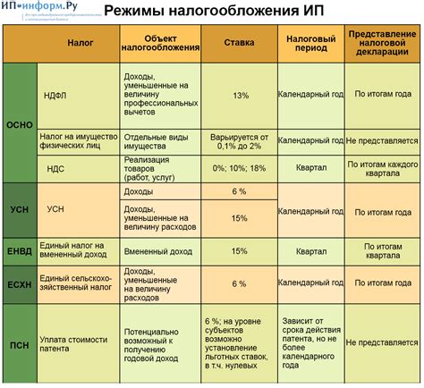 Платит ли индивидуальный предприниматель НДС на упрощенной системе налогообложения?