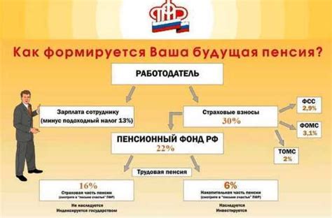 Платят ли пенсионеры подоходный налог при работе?